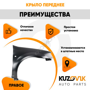 Крыло переднее правое Renault Logan (2004-2015) KUZOVIK Крыло переднее правое Renault Logan (2004-2015) KUZOVIK